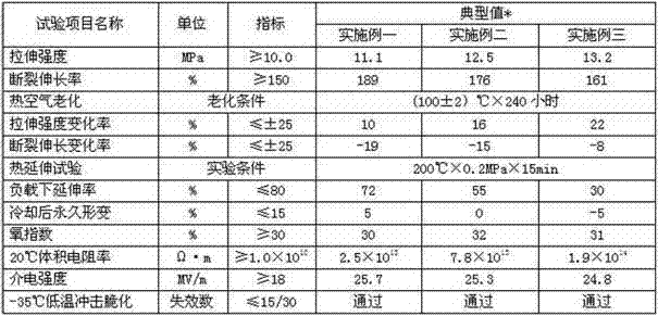 Polyolefin silane crosslinking catalyst master batch and preparation method thereof for room temperature crosslinking