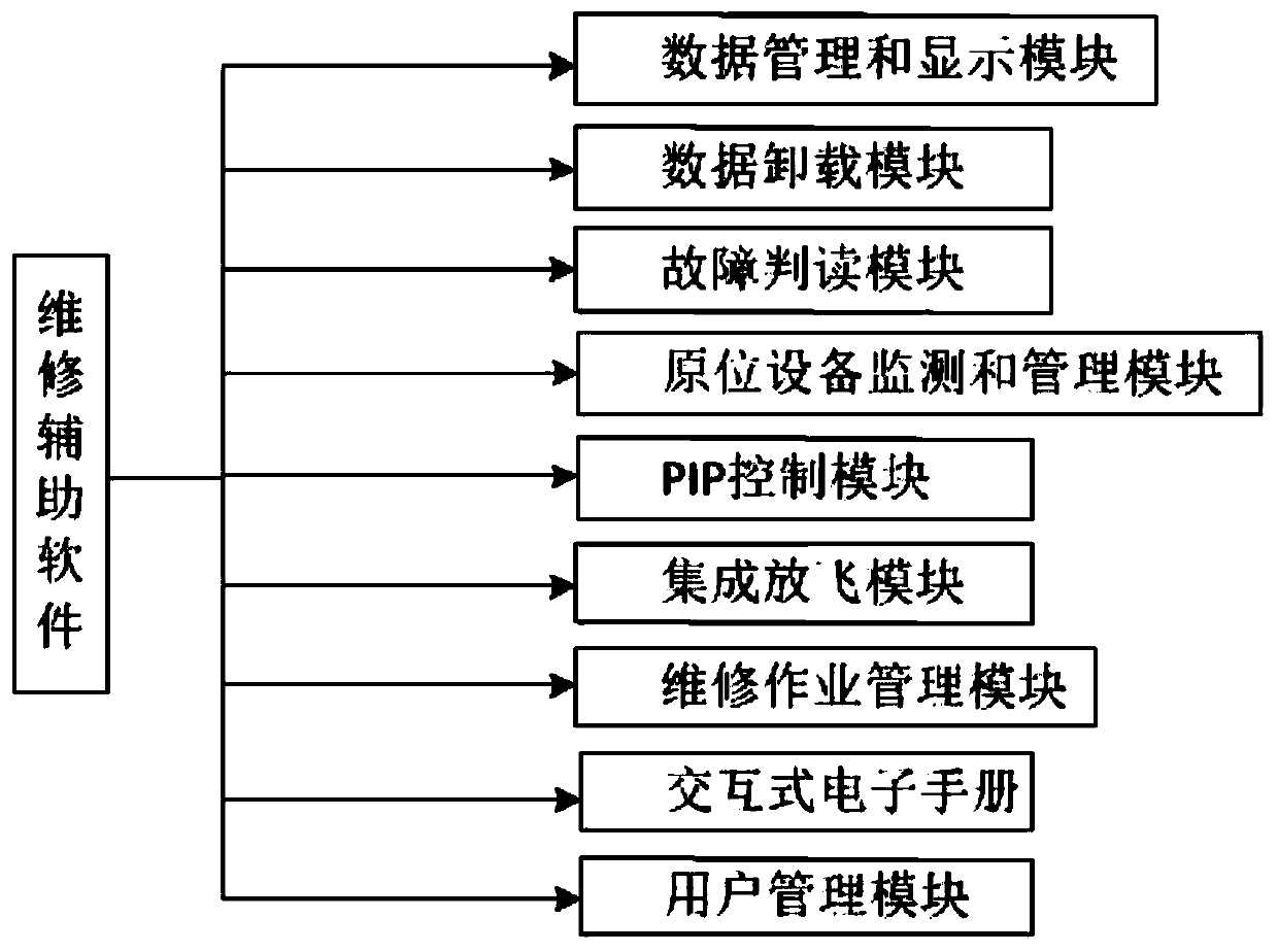 Flat plate type personal maintenance auxiliary equipment