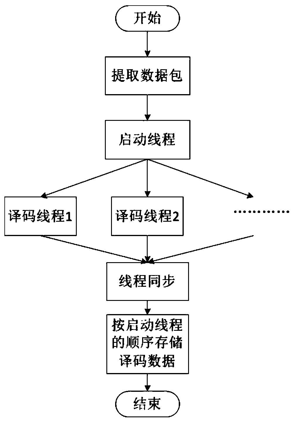 Flat plate type personal maintenance auxiliary equipment