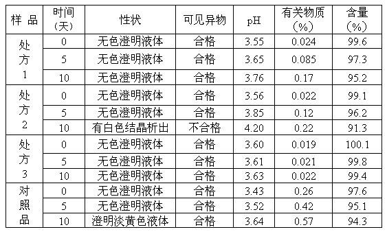 Vinpocetine medicament composition and preparation method thereof