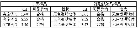 Vinpocetine medicament composition and preparation method thereof