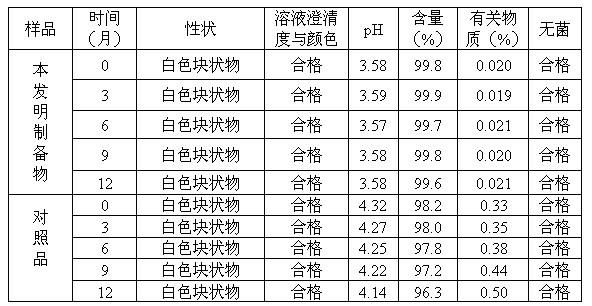 Vinpocetine medicament composition and preparation method thereof