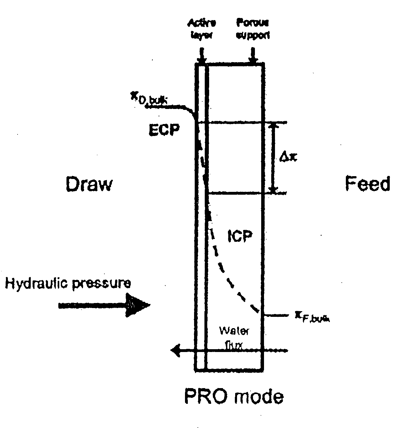 Osmotic Heat Engine