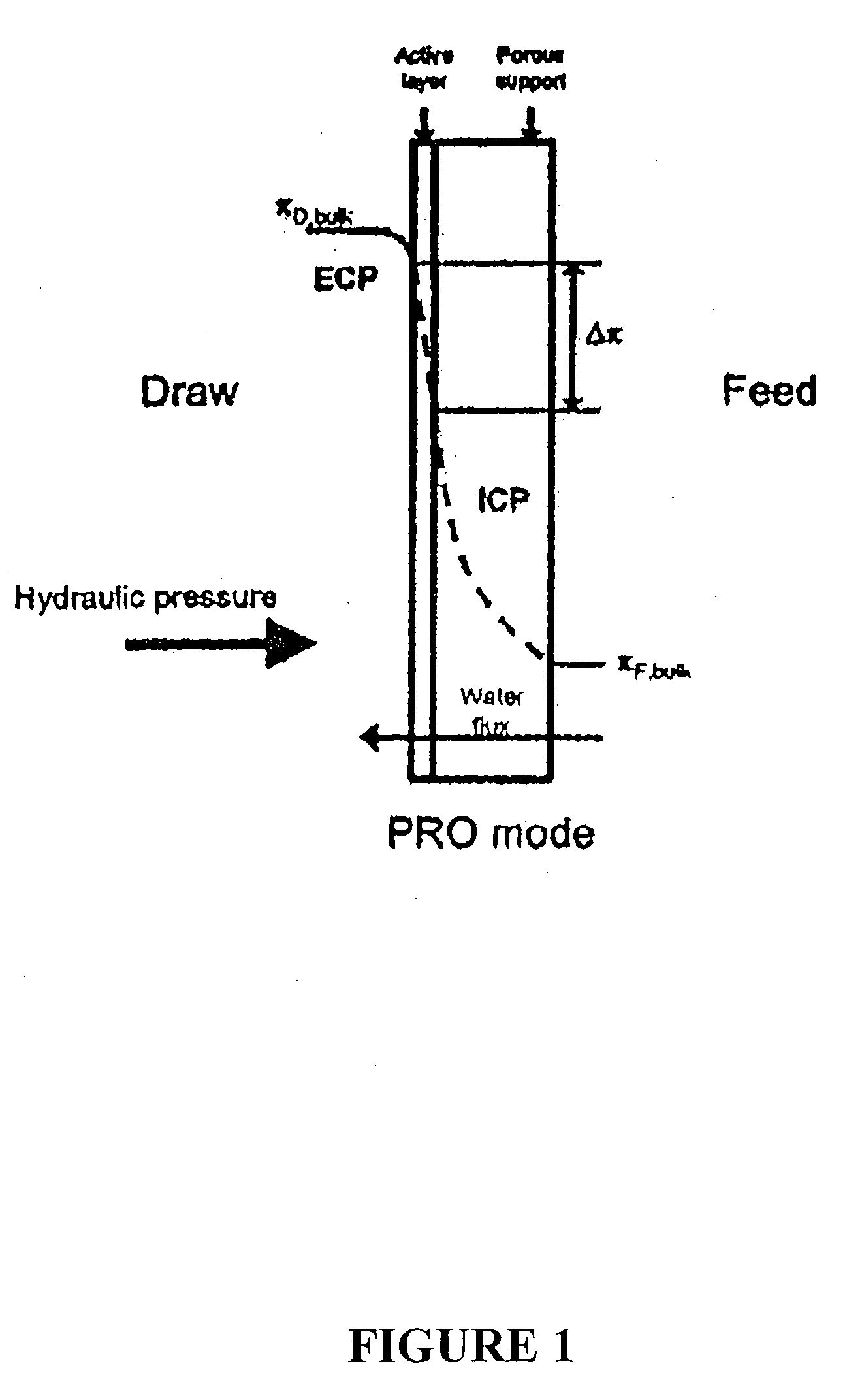 Osmotic Heat Engine