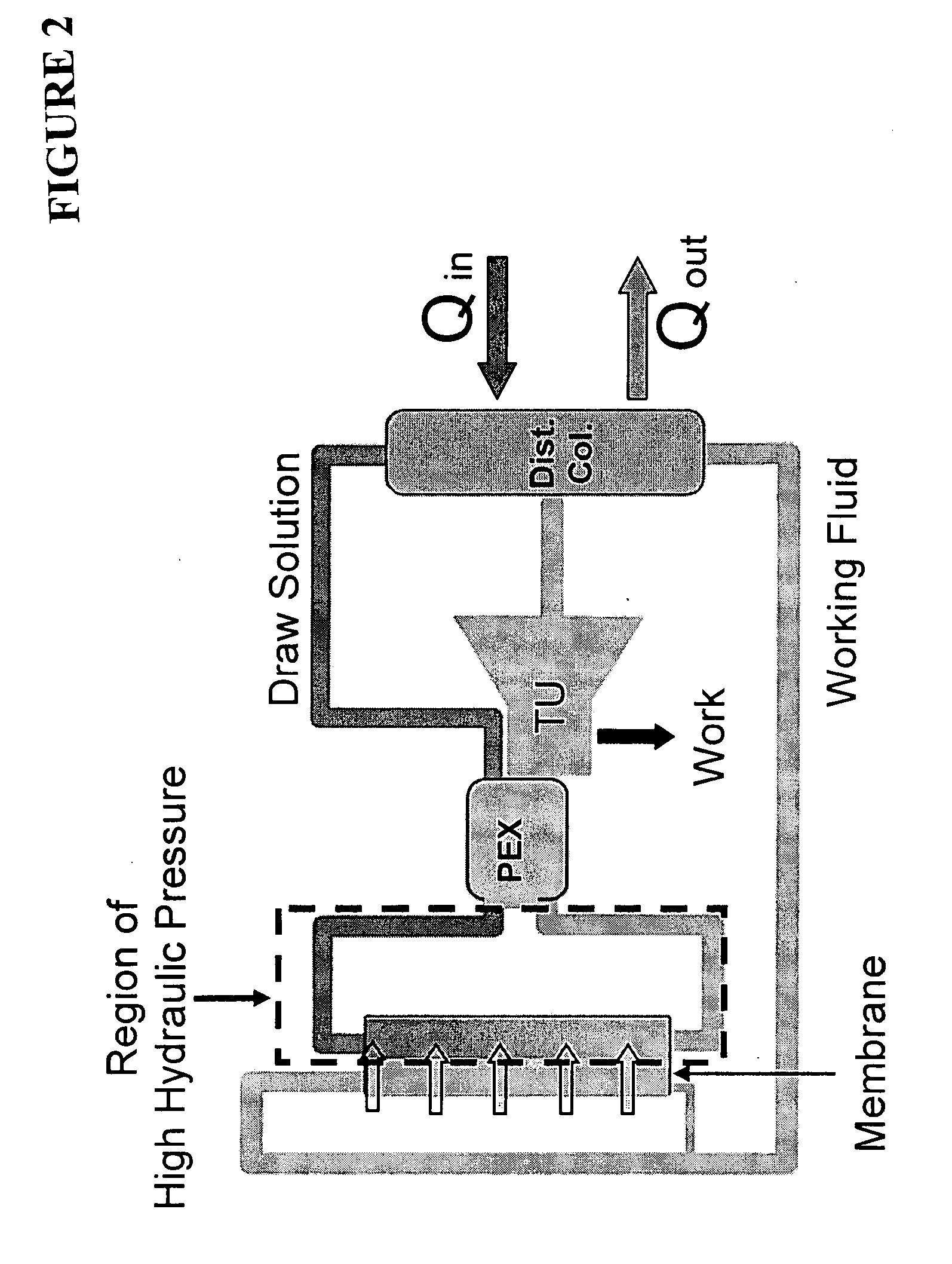 Osmotic Heat Engine