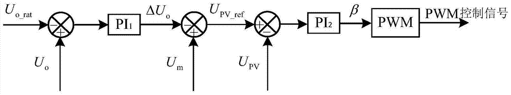 A kind of voltage transformation control method of photovoltaic cell
