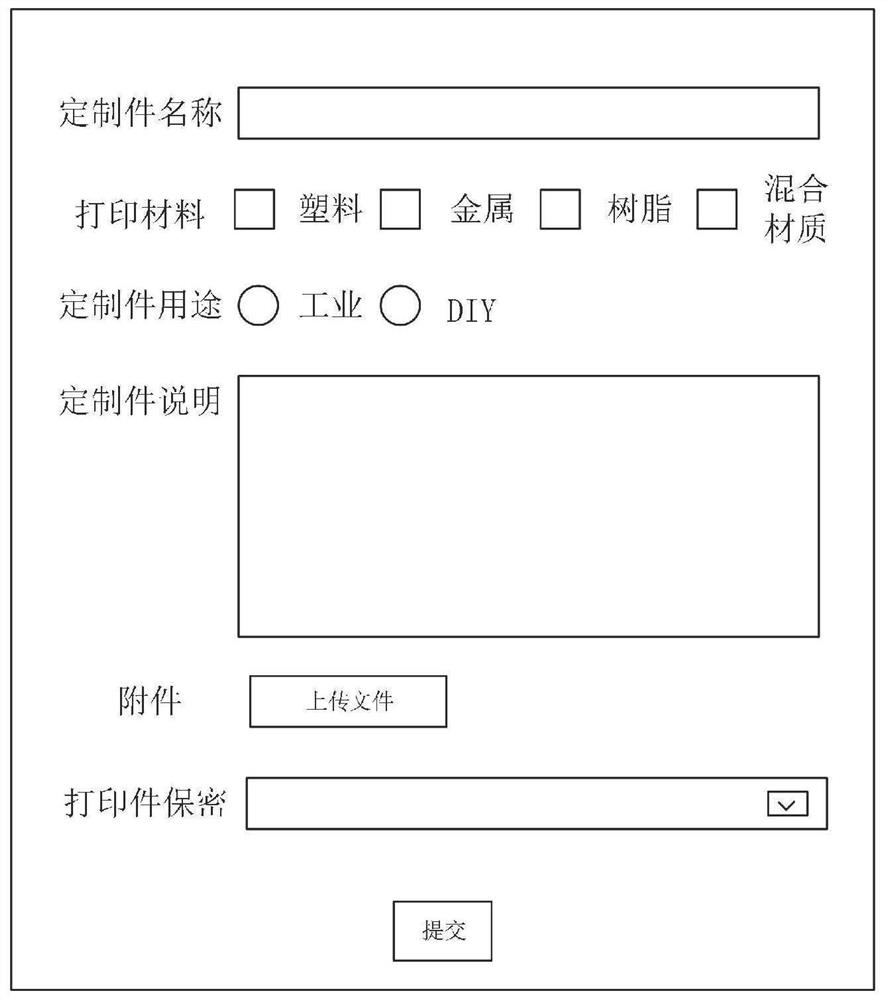 User personalized customization-oriented 3D printing configurable service method