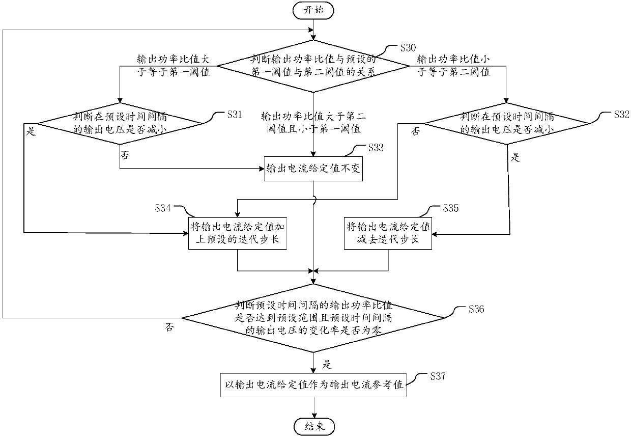 Method and device for controlling photovoltaic grid-connected inverter, and apparatus