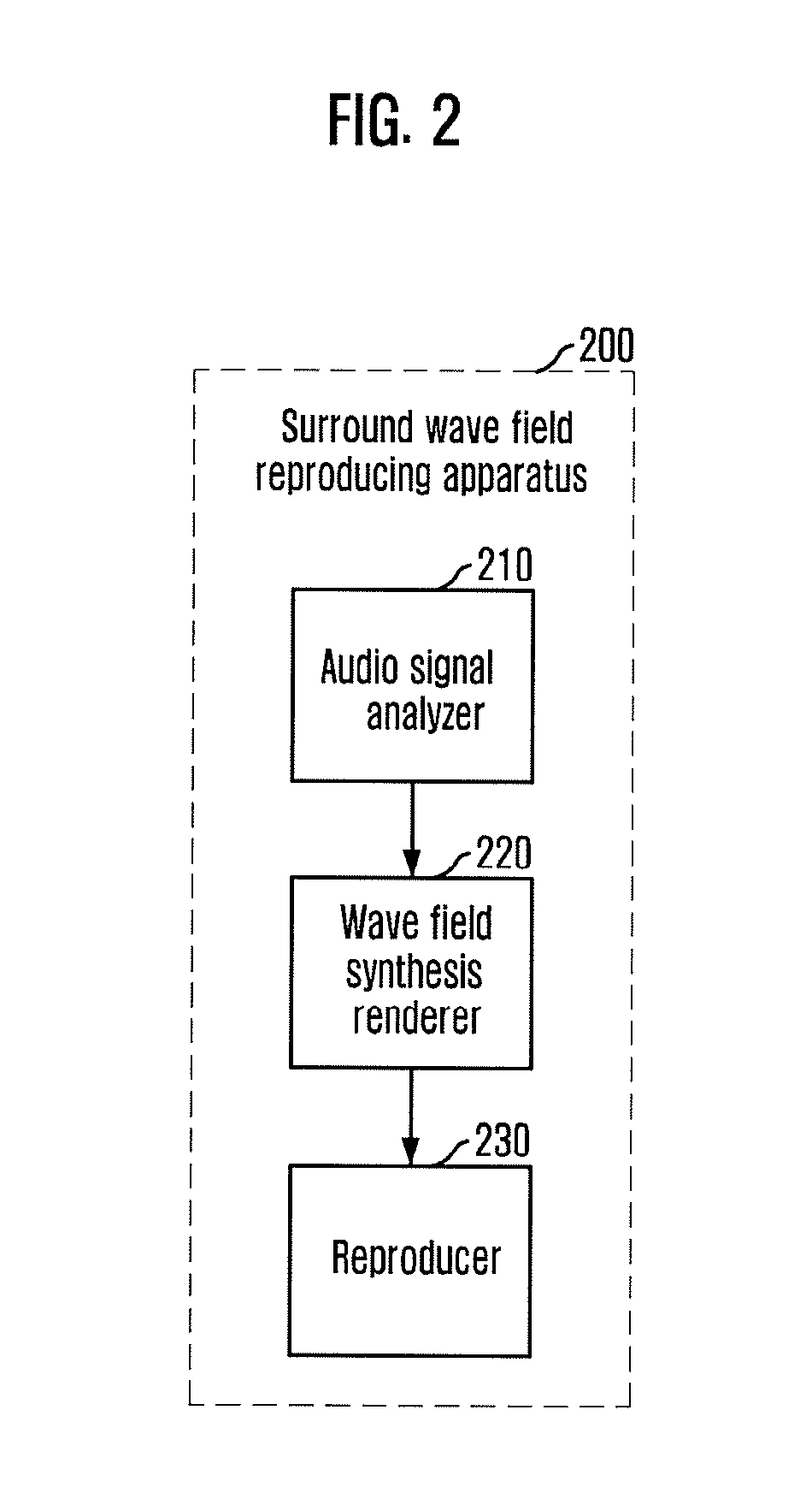 Apparatus and method for reproducing surround wave field using wave field synthesis