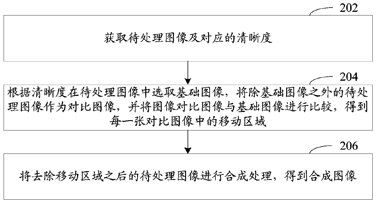 Image synthesis method, apparatus, computer-readable storage medium, and computer device