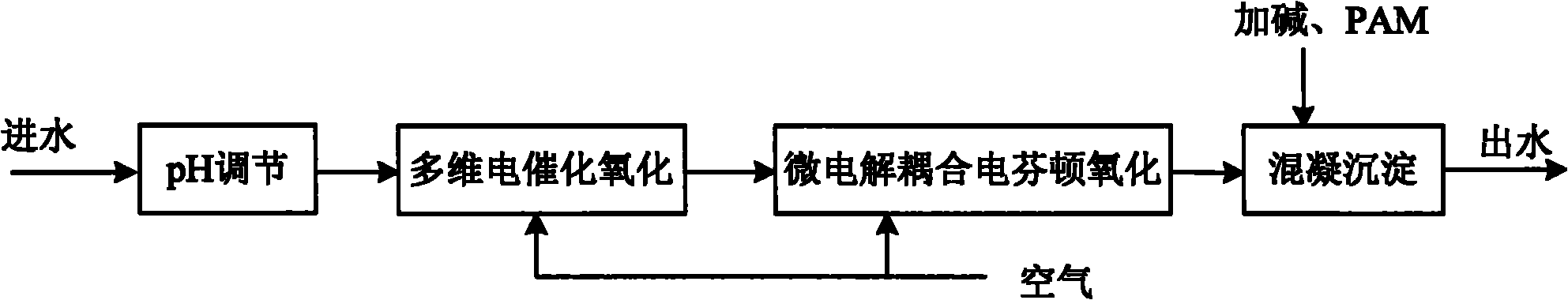 Technology for processing high-concentration organic wastewater in composite electrochemical method