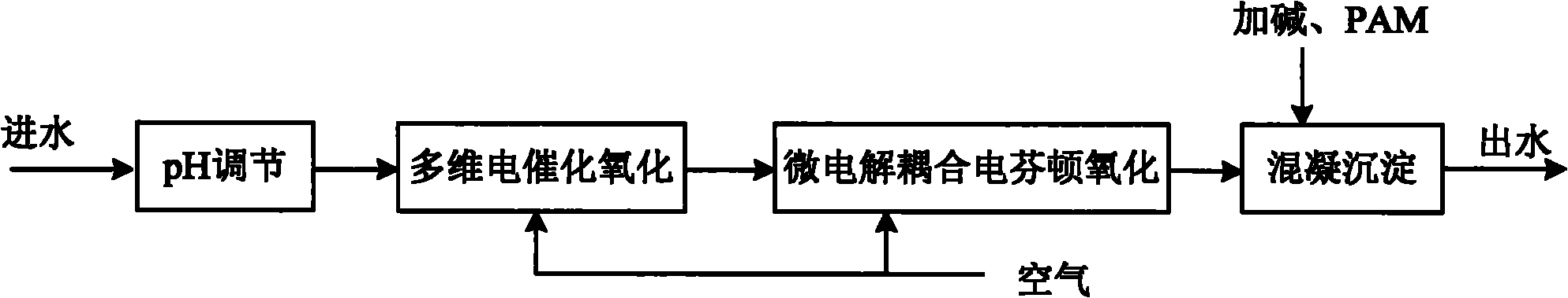 Technology for processing high-concentration organic wastewater in composite electrochemical method