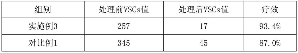 Freeze-dried quick-release tablet of traditional Chinese medicine prescription for treating halitosis and preparation method thereof