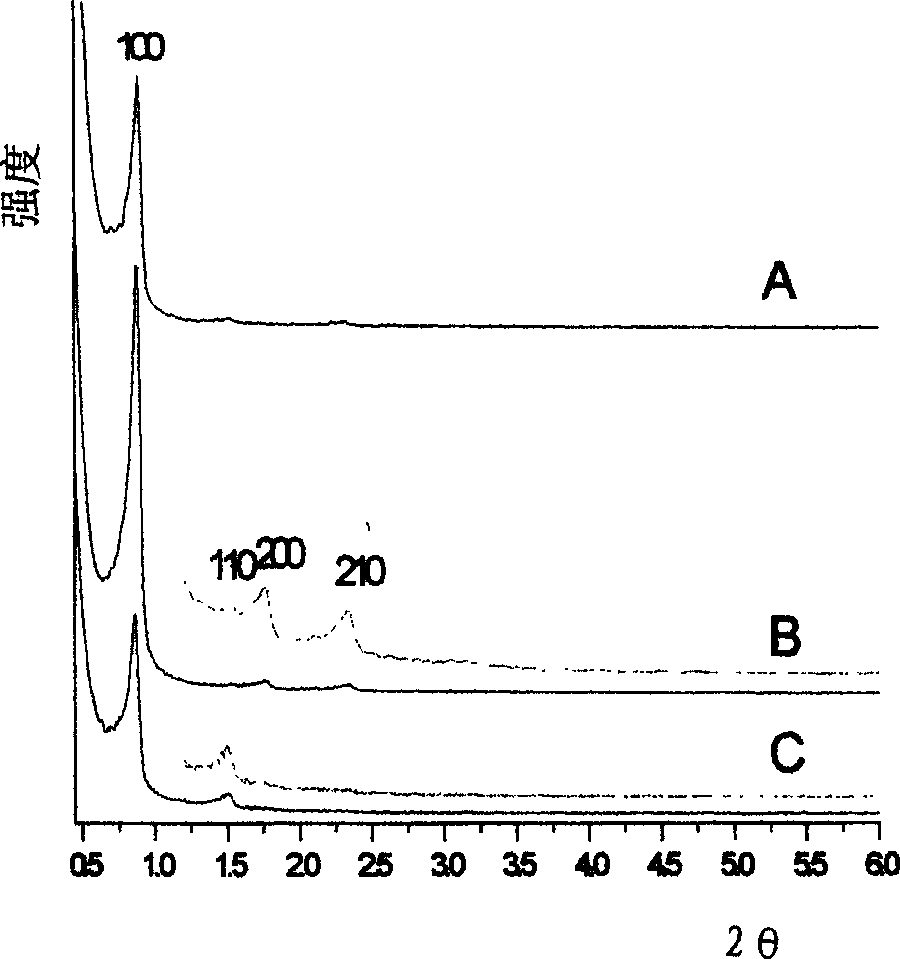 Ordered mesoporous molecnlar sieve material with wltrahigh hydrothermal stability and synthesis method thereof