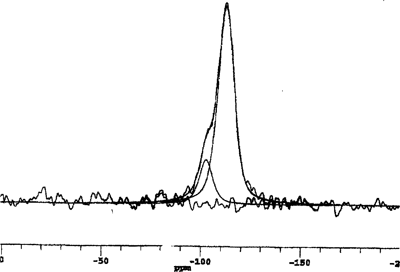 Ordered mesoporous molecnlar sieve material with wltrahigh hydrothermal stability and synthesis method thereof