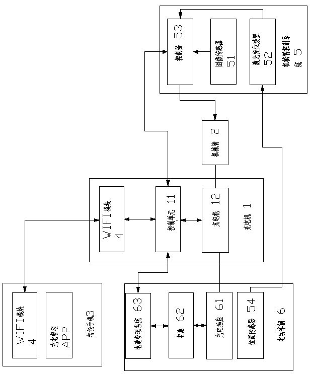 Electric vehicle automatic charging system and method