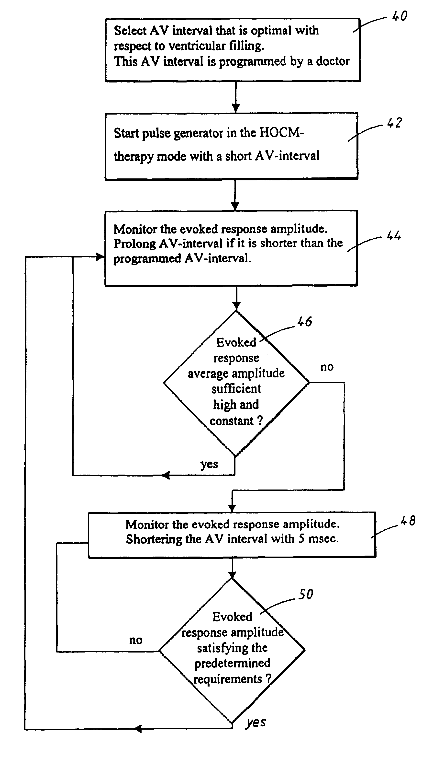 Dual chamber heart stimulator with evoked response detector