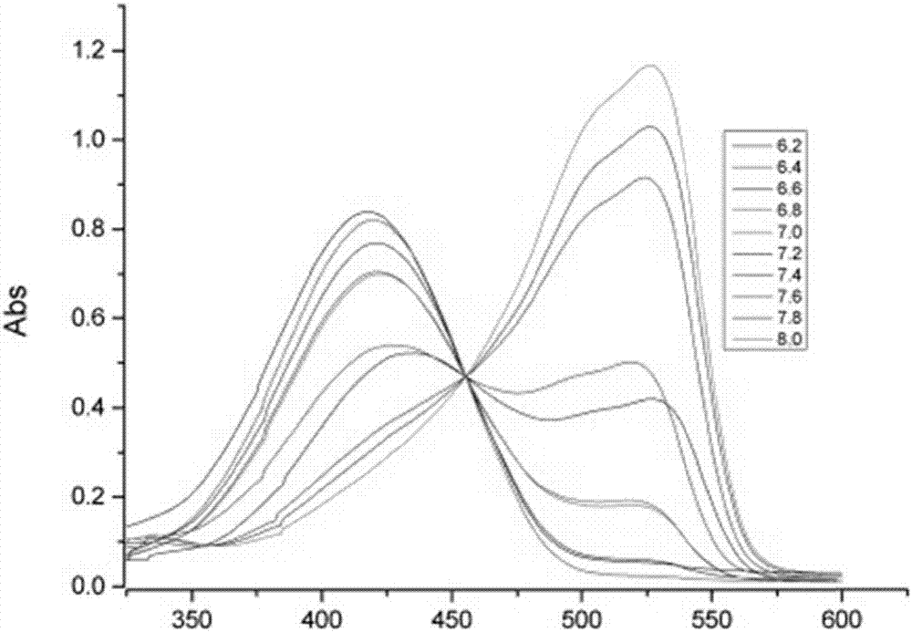 Colorimetric ratio-type acid-base fluorescent probe and preparation method and application thereof