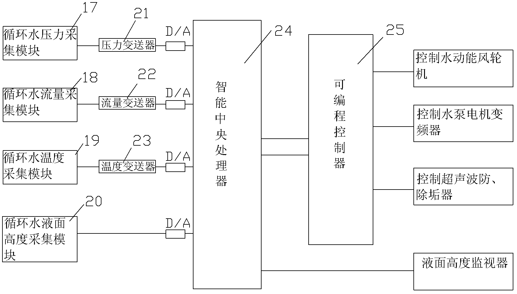 Circulating water cooling system for cooling towers