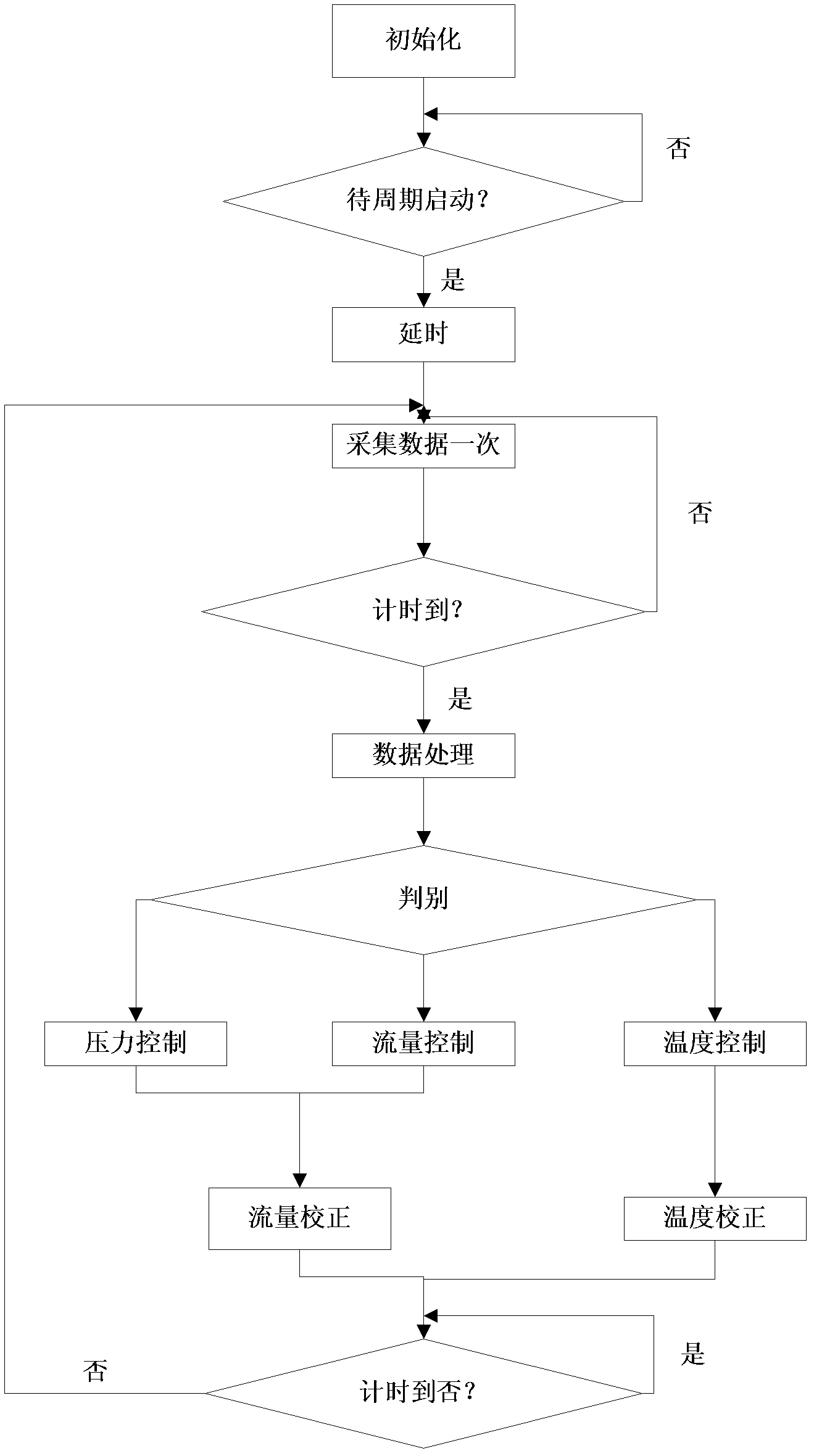 Circulating water cooling system for cooling towers