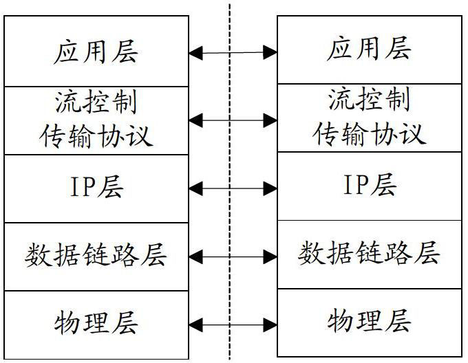 Method, equipment and system for data straight-through processing