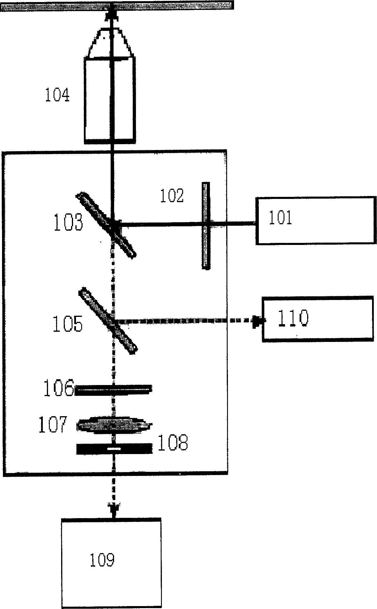 Integrated micro flow control chip control and analysis platform