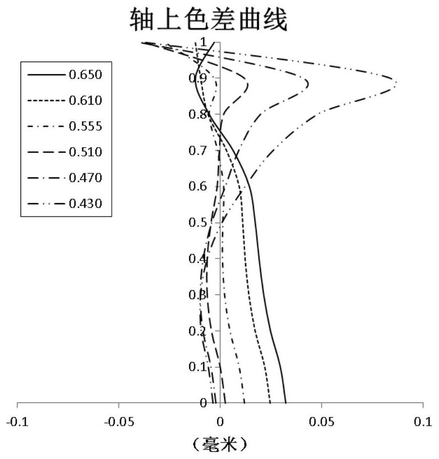 Optical Imaging Lens