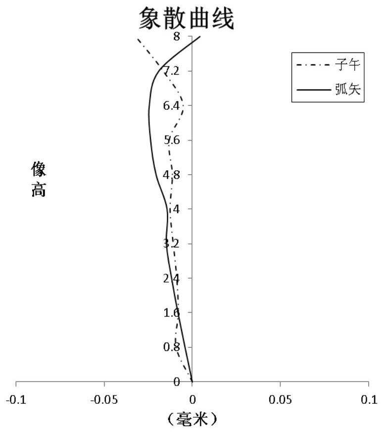 Optical Imaging Lens