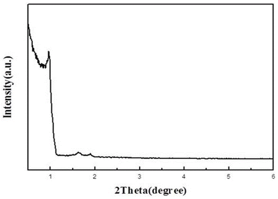 Preparation method of nickel-containing mesoporous catalyst