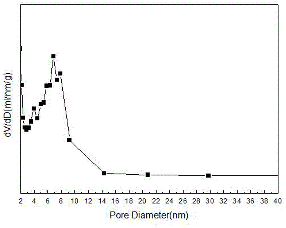 Preparation method of nickel-containing mesoporous catalyst