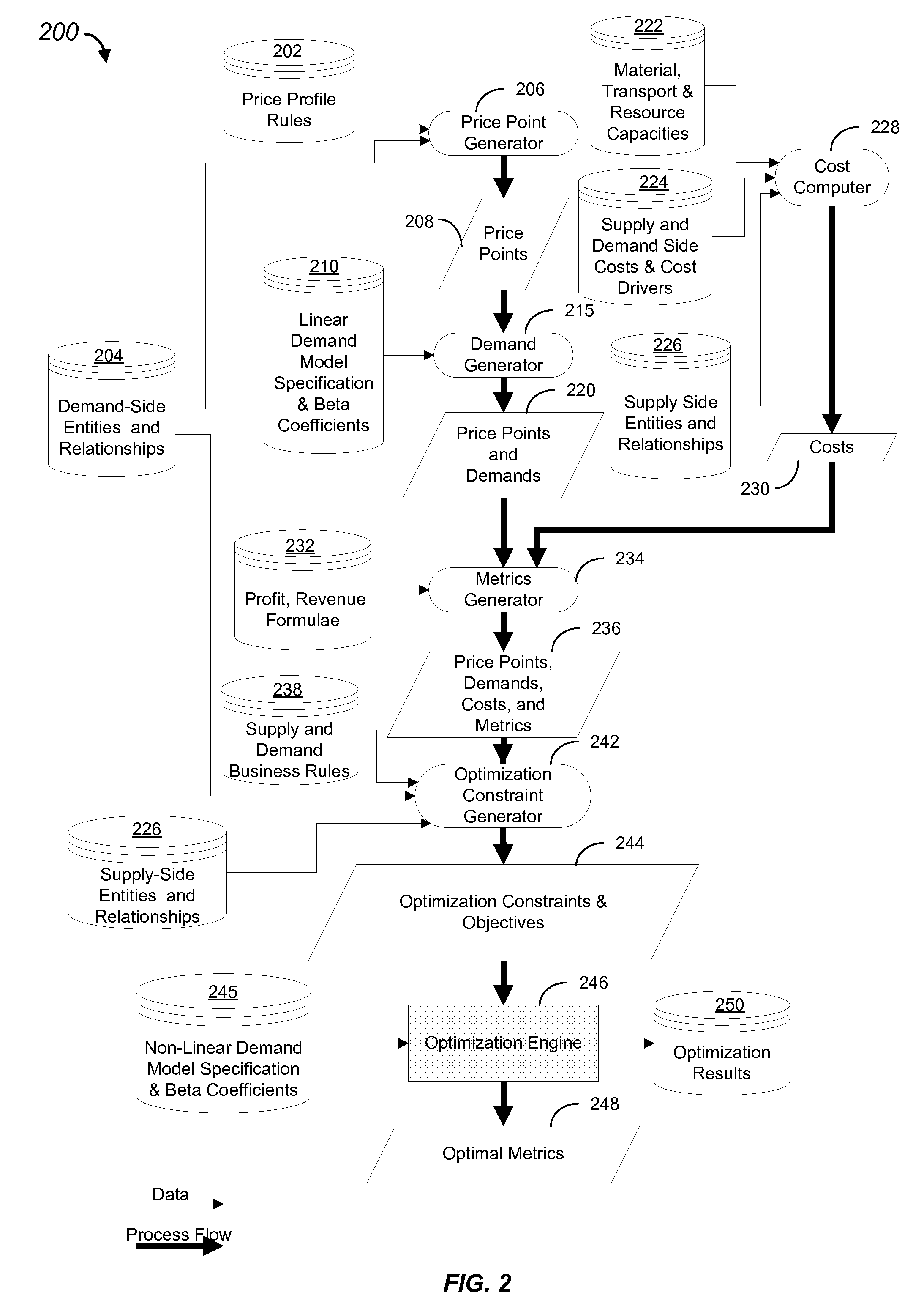 System And Method For Simultaneous Price Optimization And Asset Allocation To Maximize Manufacturing Profits