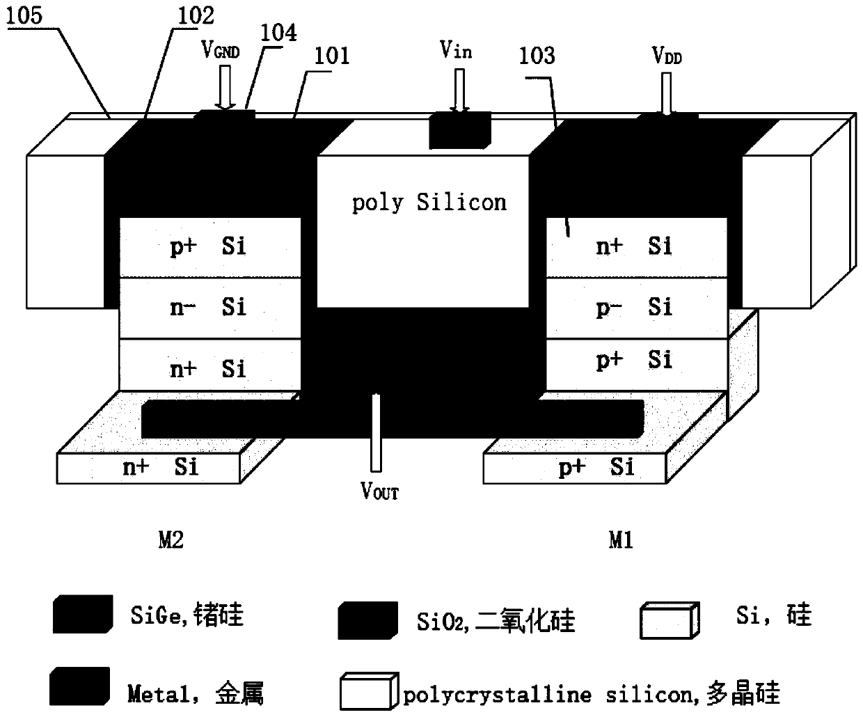 Structure of novel digital gate integrated circuit