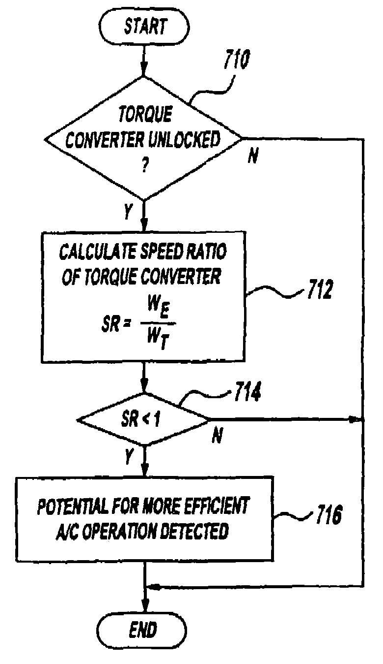 Control method for a vehicle having an engine and an accessory device