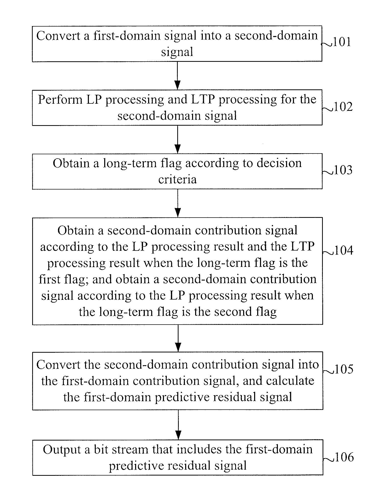 Method for encoding signal, and method for decoding signal