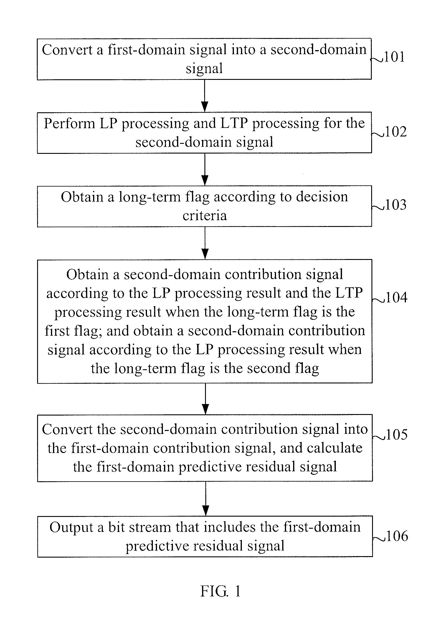 Method for encoding signal, and method for decoding signal