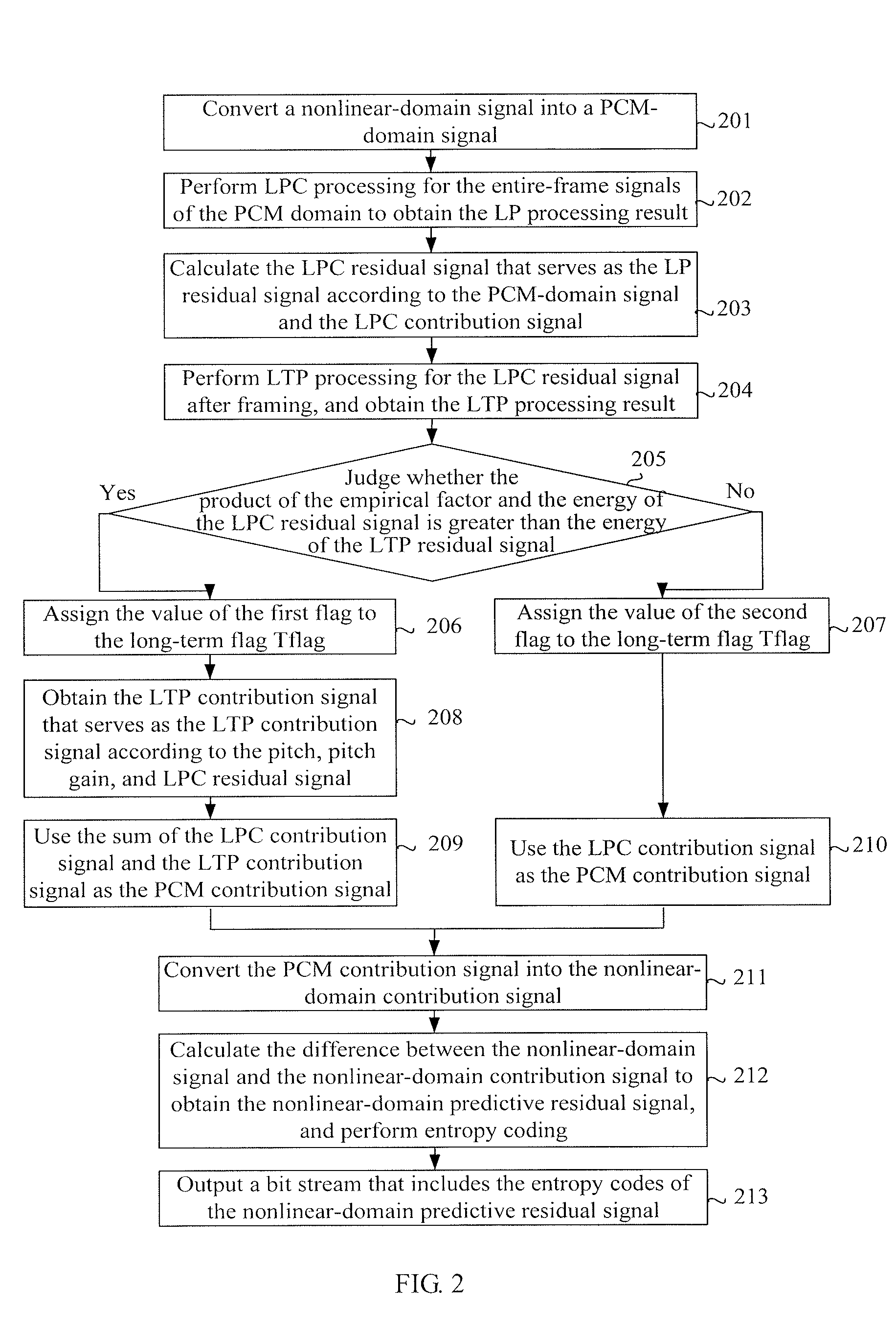 Method for encoding signal, and method for decoding signal