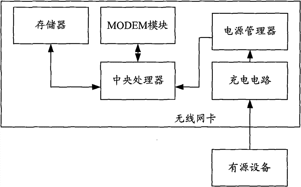 Wireless network card with recording function