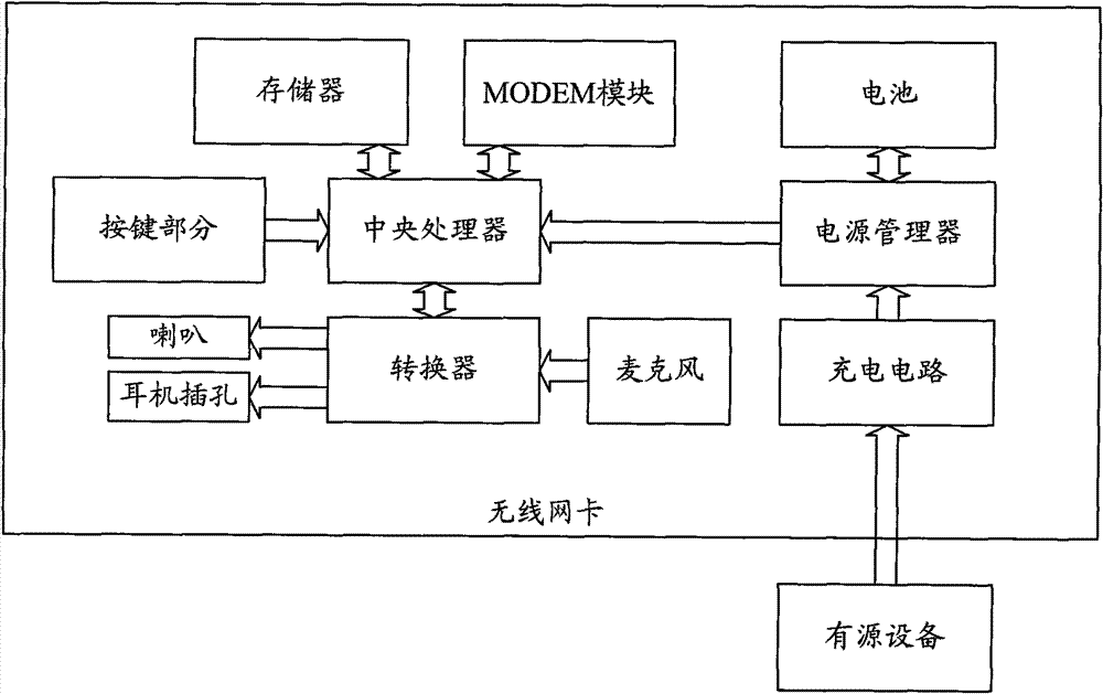 Wireless network card with recording function