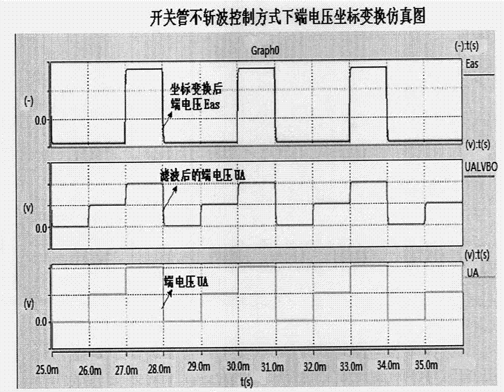 High speed positionless operation technology for three-phase electrical excitation double salient pole motor