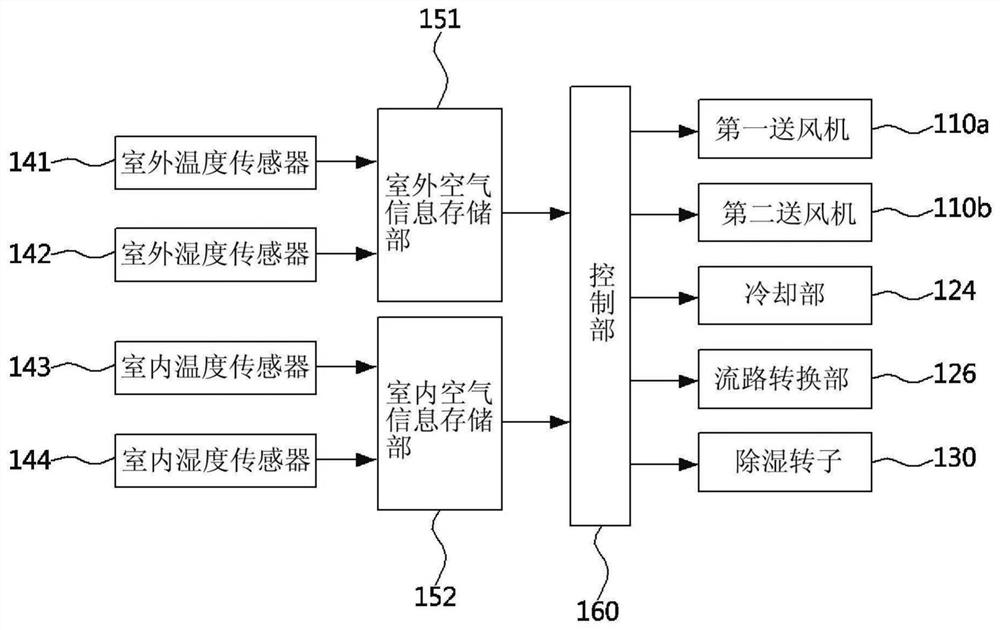 Air conditioner and control method of air conditioner