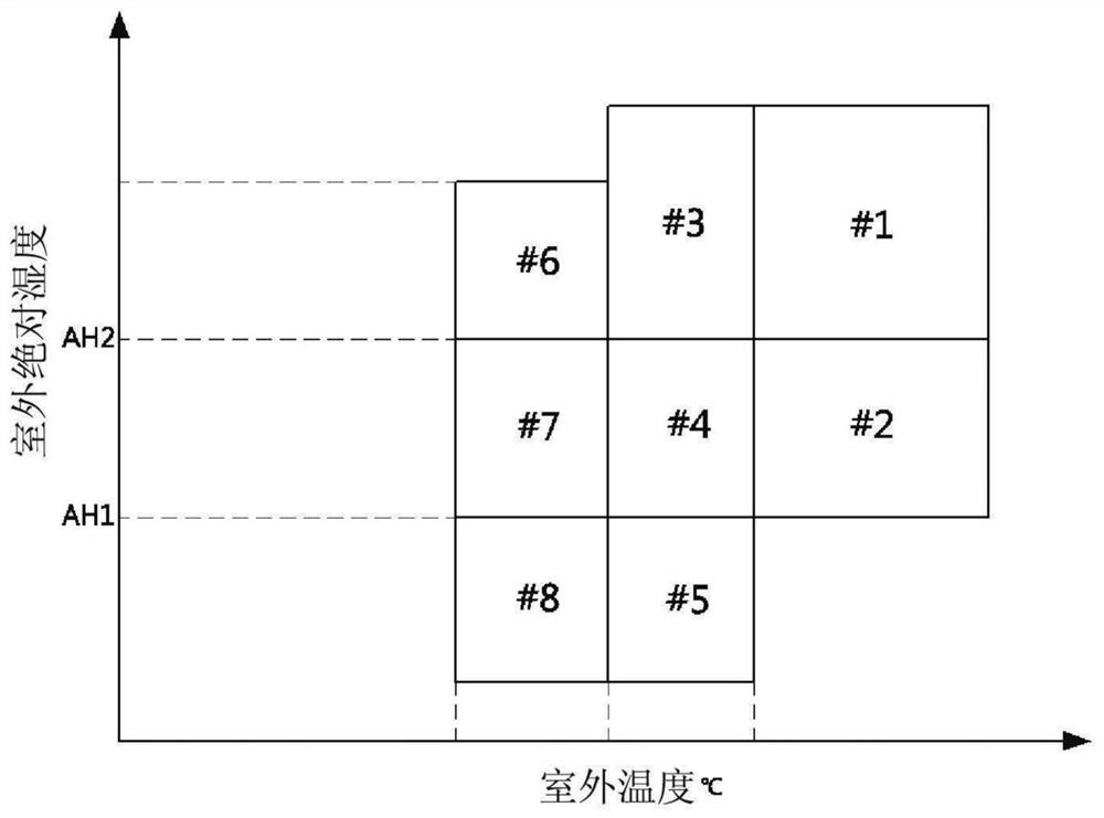 Air conditioner and control method of air conditioner