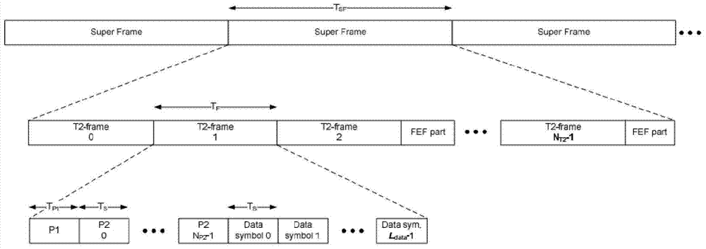 Method of synchronizing precise timing of DVB-T2 (Digital Video Broadcasting-Terrestrial 2) system