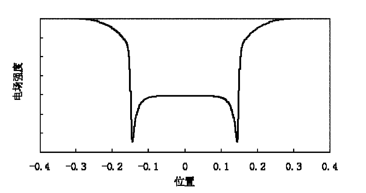 Plasma immersion implantation device