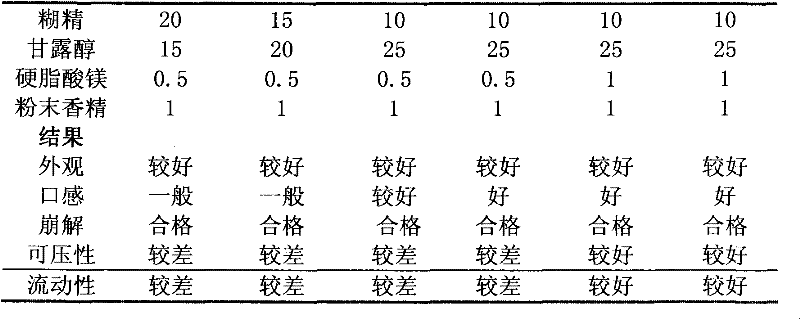 A kind of traditional Chinese medicine composition, preparation method and application thereof