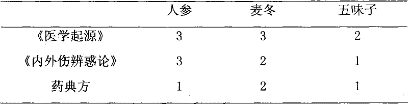 A kind of traditional Chinese medicine composition, preparation method and application thereof