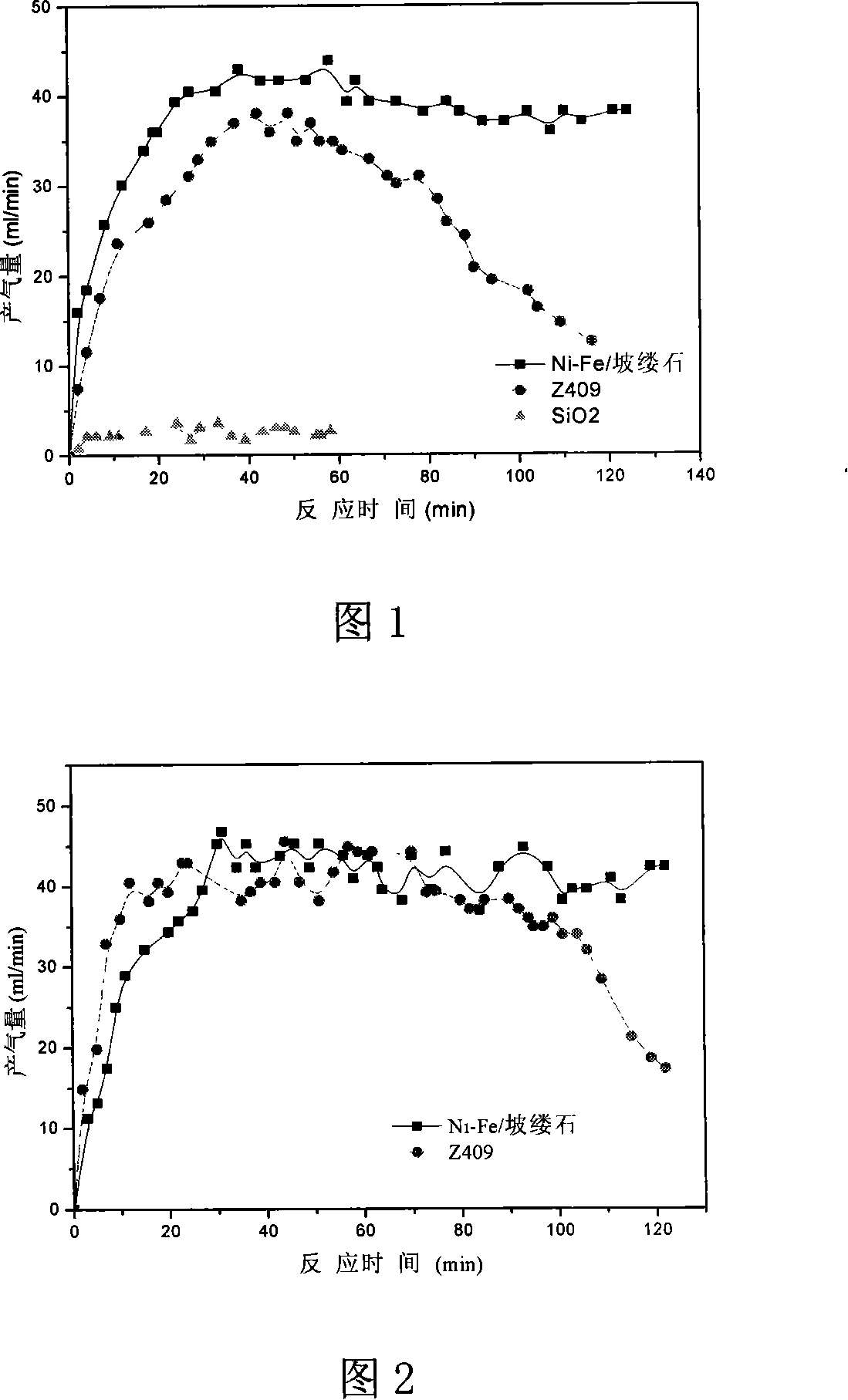 Palygorskite load nickel base biomass tar oil recapitalization hydrogen manufacturing catalyzer and preparation method thereof