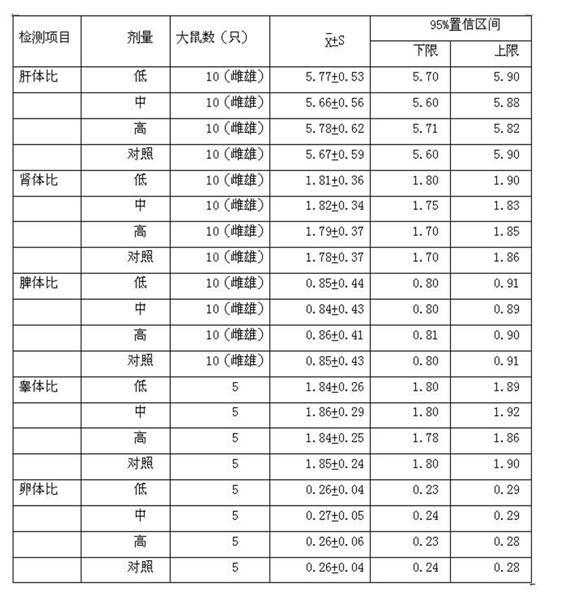 Compound dendrobium candidum hypoglycemic composition and preparation method thereof