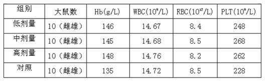 Compound dendrobium candidum hypoglycemic composition and preparation method thereof