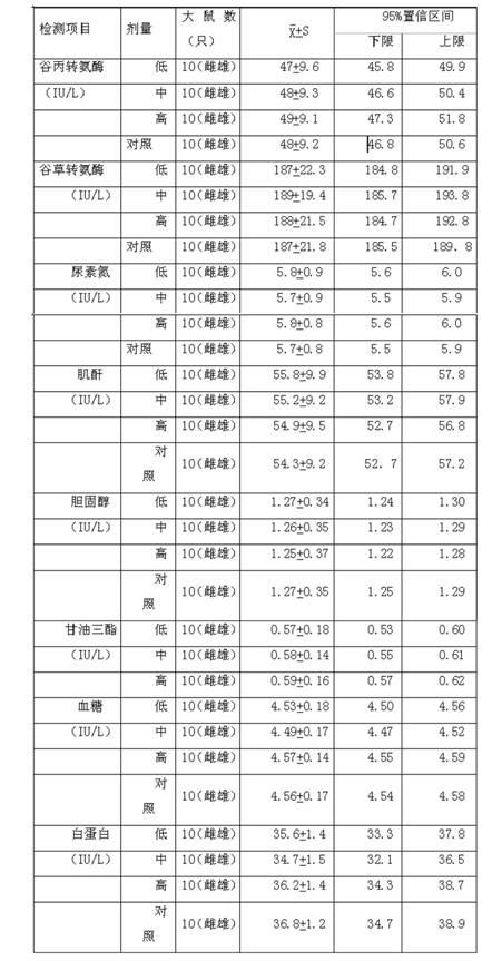 Compound dendrobium candidum hypoglycemic composition and preparation method thereof