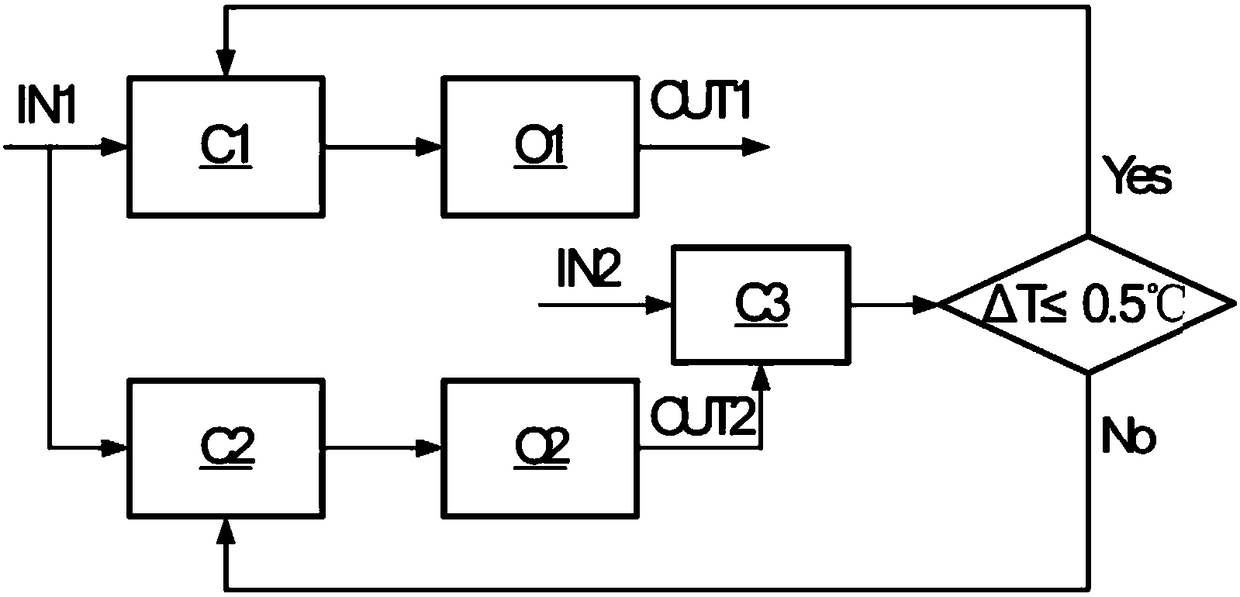 Method and system for optimizing top cycle oil flow rate of catalytic cracking fractionating tower during gasoline and diesel cutting process